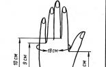 Как вязать палец на варежке спицами: варианты и описание работы