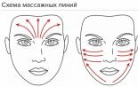 Как да си направим маска за подмладяване на кожата на лицето?